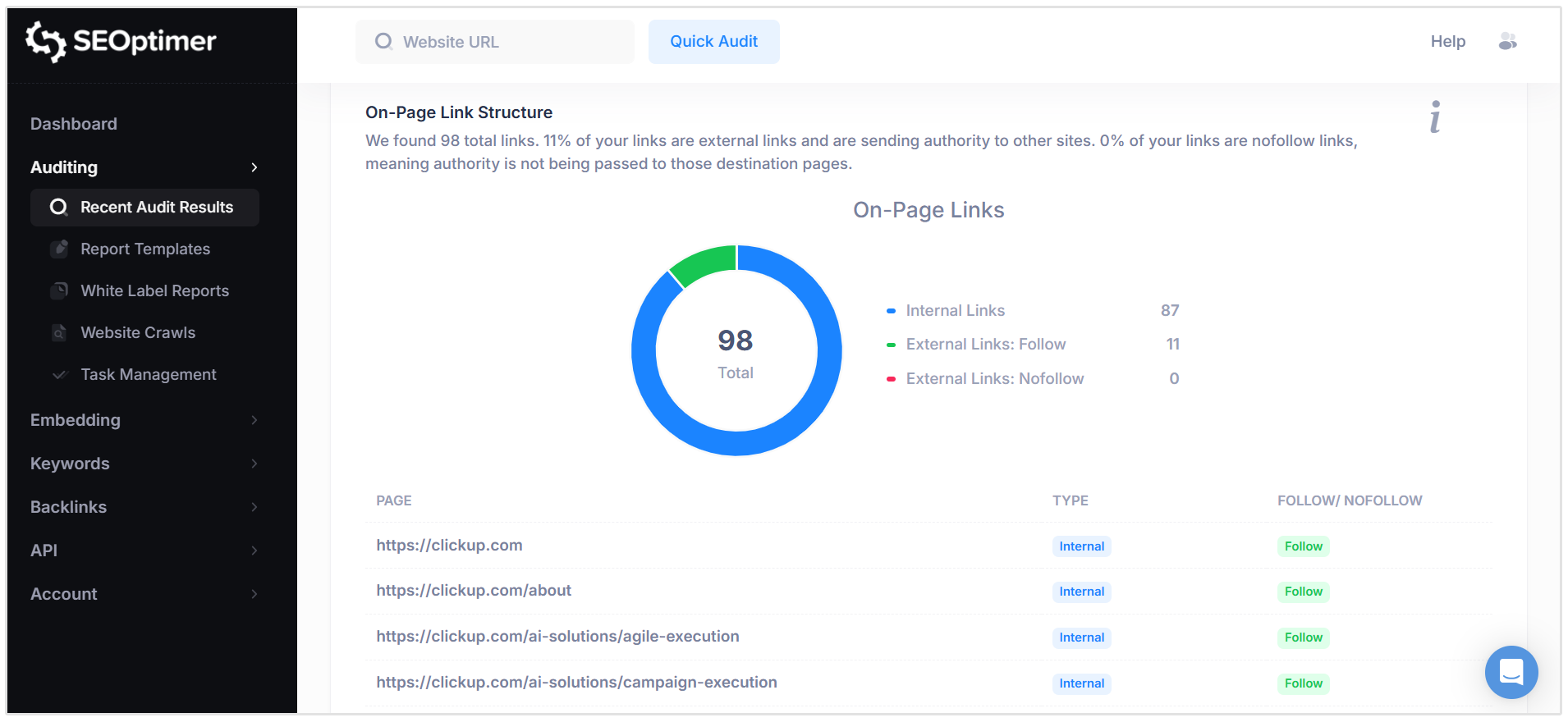 På side linkstruktur
